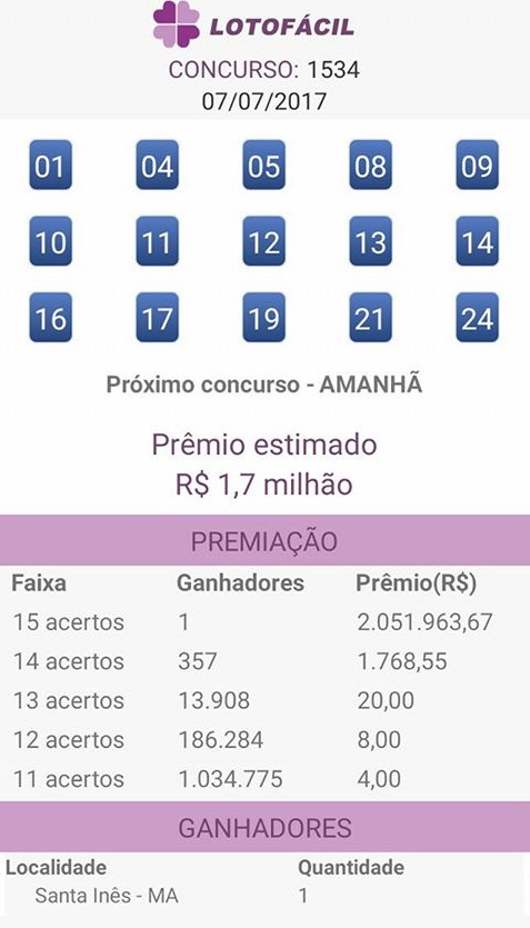 Duas apostas do MA faturam mais de R$ 2 milhões na Lotofácil da